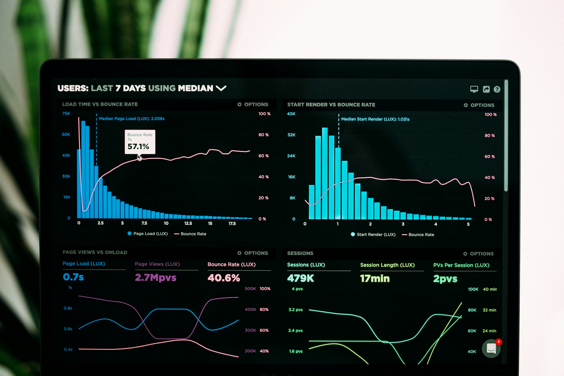 CloudOps monitoring dashboard with real-time analytics