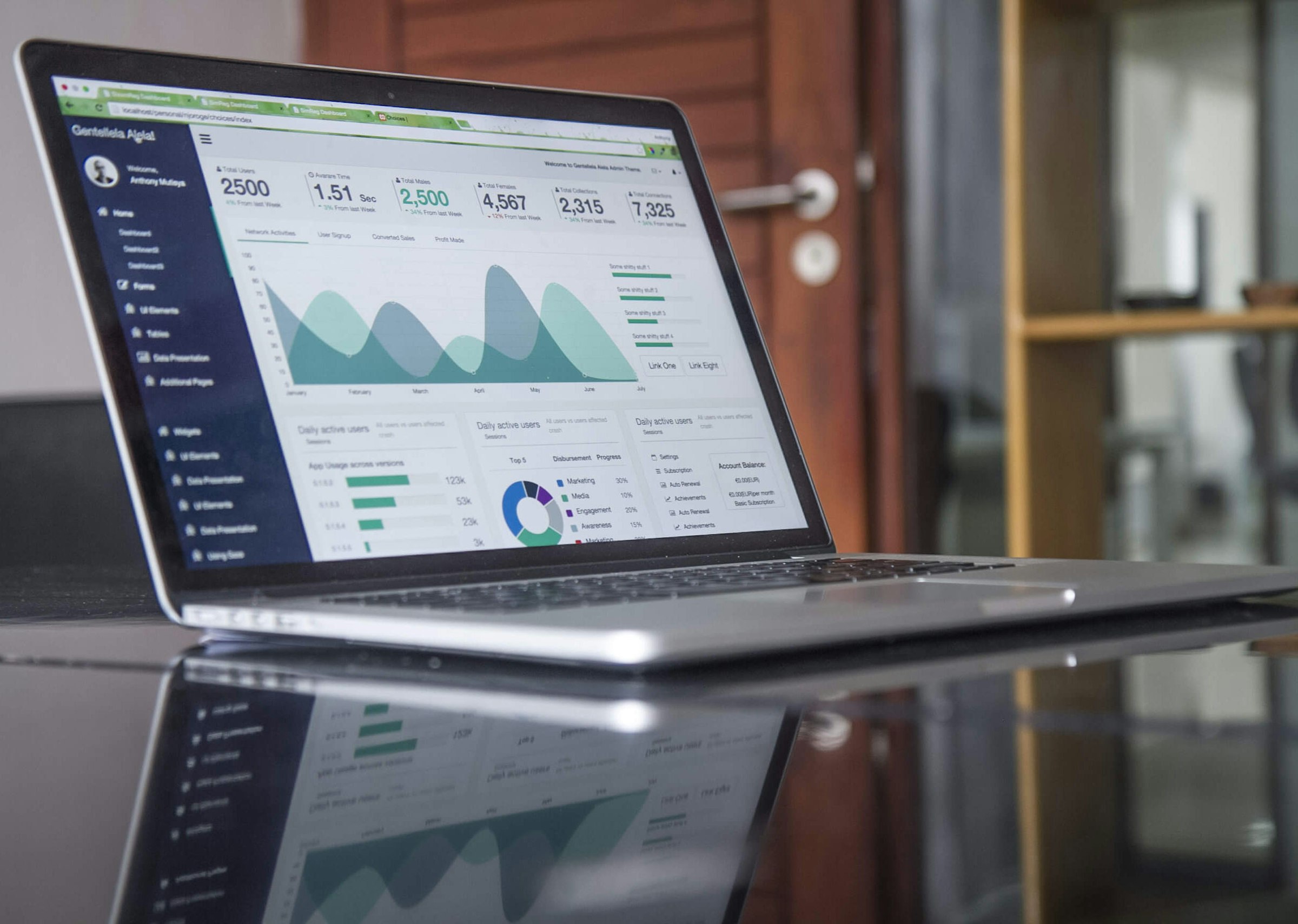 Business analytics and CRM software dashboard